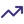 Forecasting & Variance Analysis