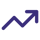 Forecasting & Variance Analysis