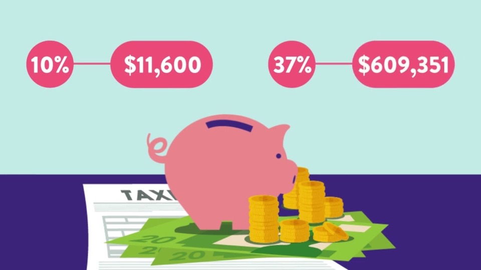 Illustration des tranches fédérales 2024 (10 % jusqu'à 11 600 $, 37 % au-delà de 609 351 $) avec une tirelire, des pièces et une déclaration