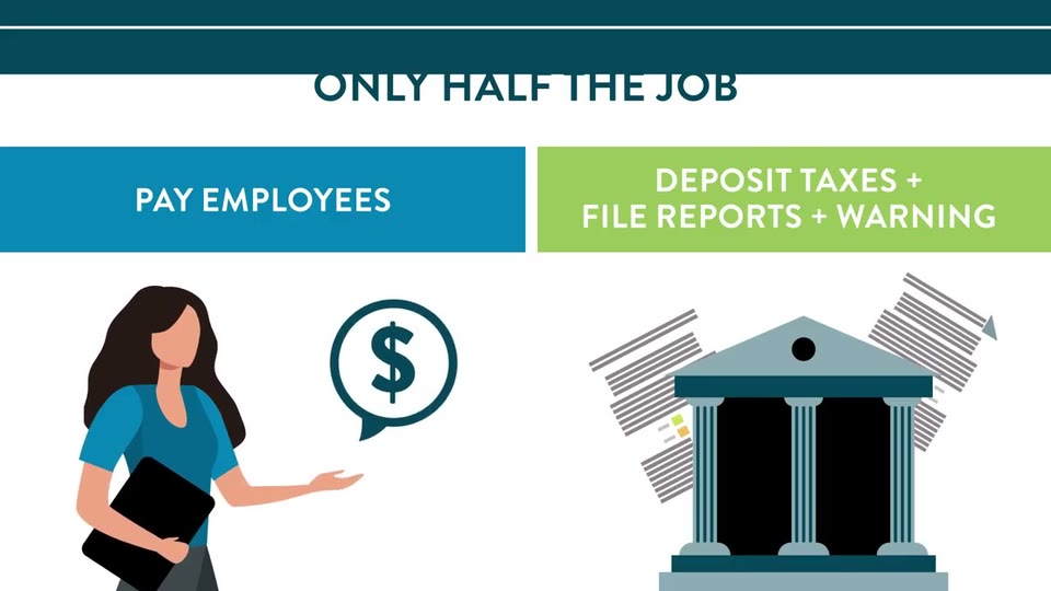 Ilustración con el texto "Only half the job" (solo la mitad del trabajo): una mujer bajo "Pay employees" (pagar a los empleados) y un edificio público bajo "Deposit taxes + file reports" (depositar impuestos y presentar declaraciones)