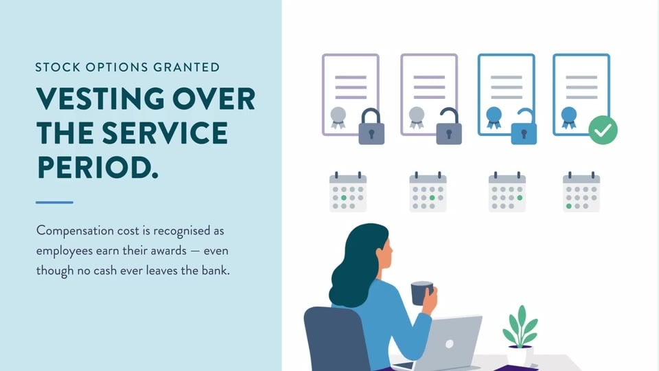 Ilustración con el texto "Stock options granted: vesting over the service period" (opciones sobre acciones otorgadas: consolidación durante el periodo de servicio): certificados que se desbloquean con el tiempo y una mujer frente a una computadora portátil