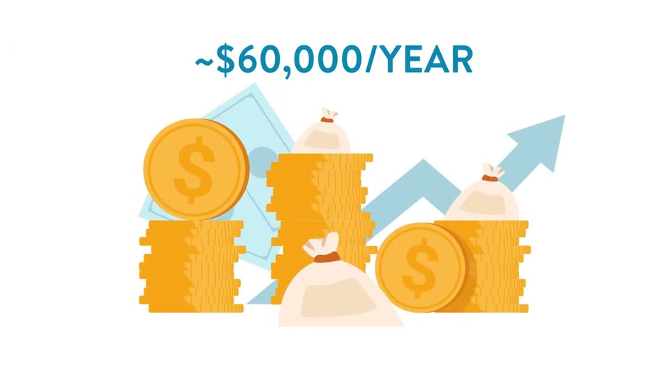 Ilustración con el texto "~$60,000/year" (unos 60 000 dólares al año): pilas de monedas de oro y bolsas de dinero con una flecha ascendente